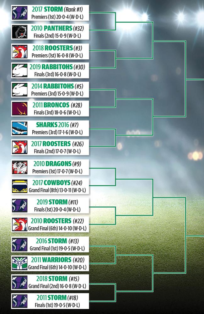 Team of the Decade - who wins out of these match ups.