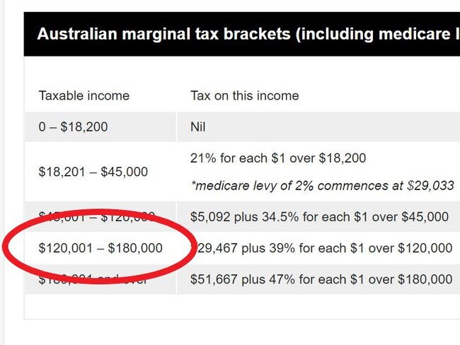 Sneaky tax loophole can save you 17 per cent