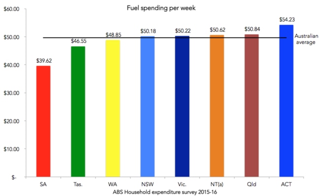 Petrol Prices: How The Price Rise Impacts The Australian Economy | News ...