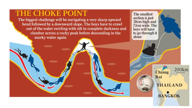 the Choke Point Thai rescue graphic