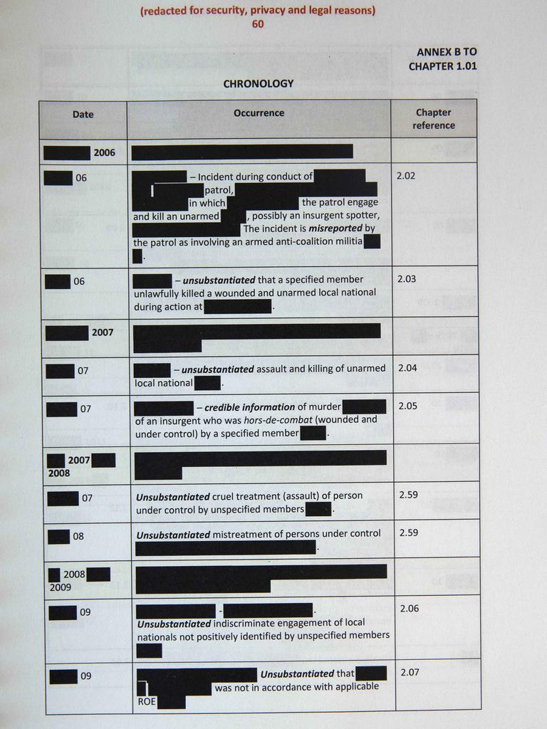 A page from the redacted copy of the report. Picture: NCA NewsWire /Gary Ramage