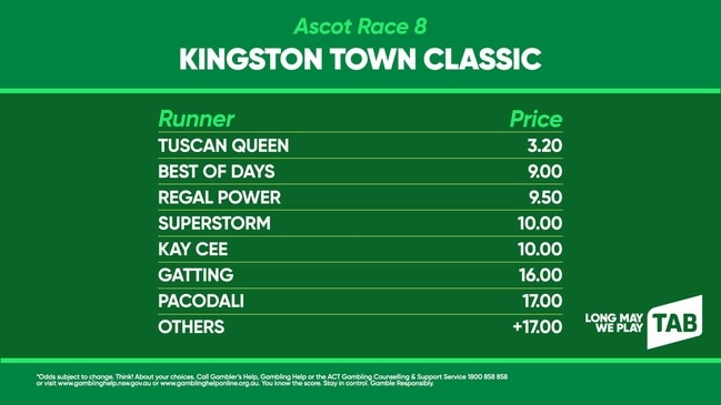 TAB Market Update: KINGSTON TOWN CLASSIC