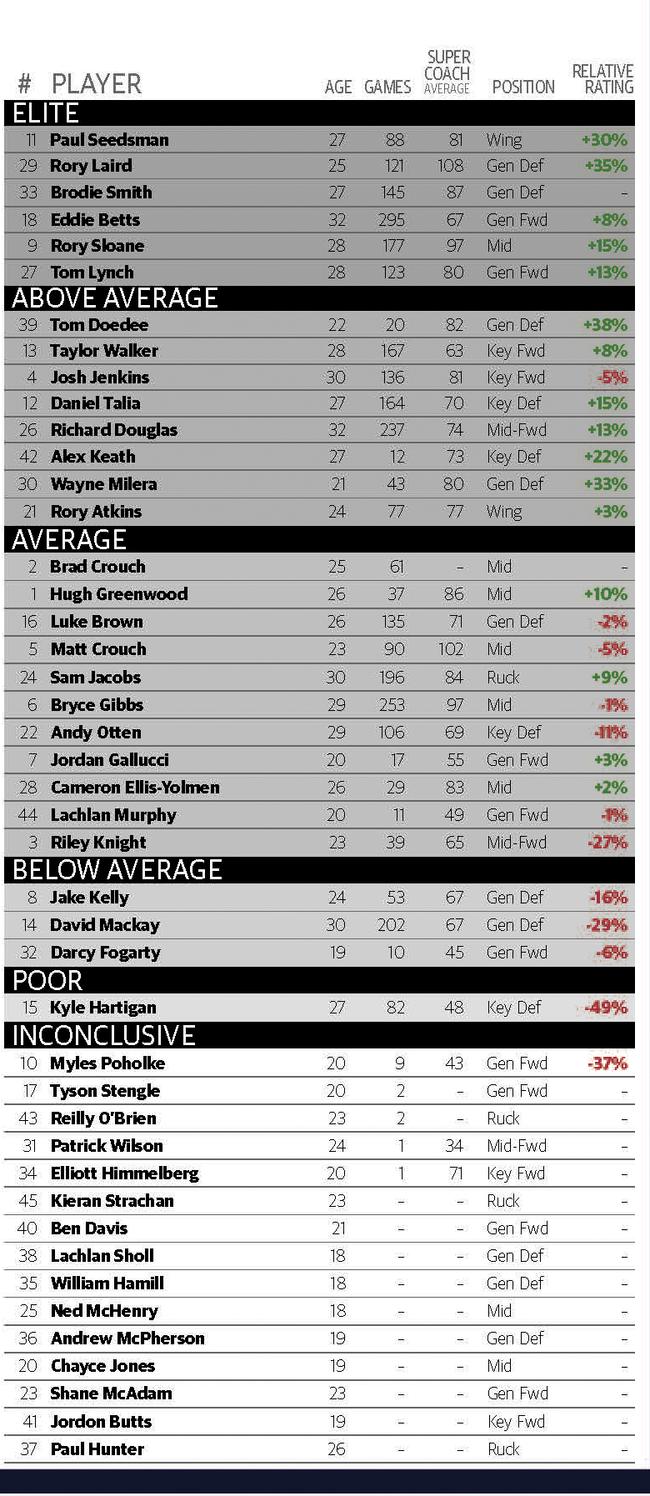 crows stats panel xx xx x xx