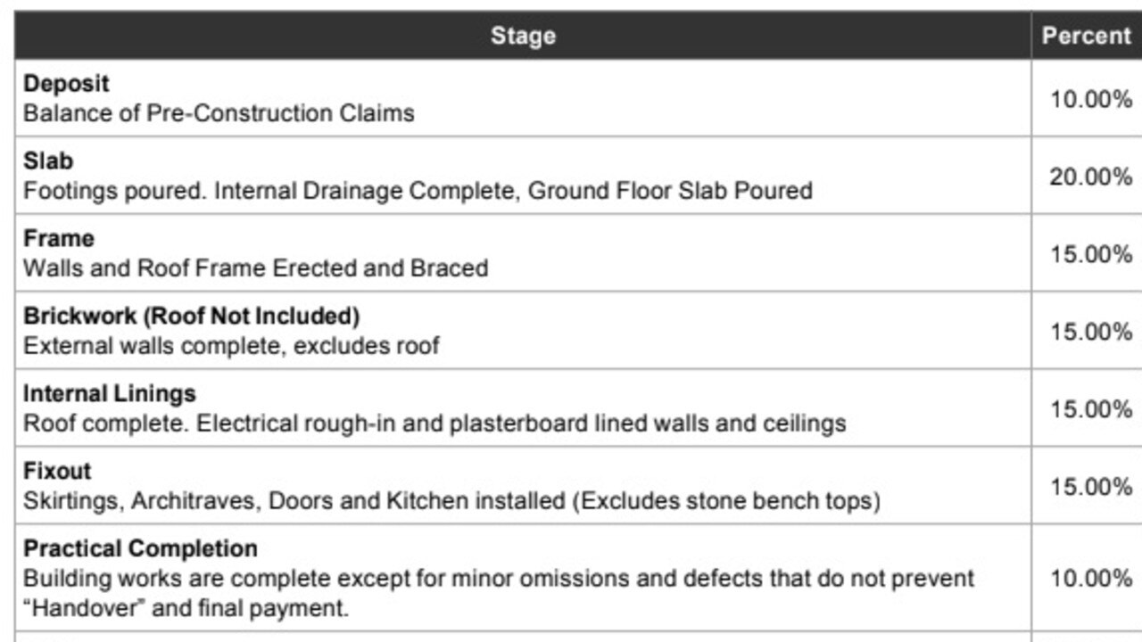 How Willoughby Homes charges the different stages of building.