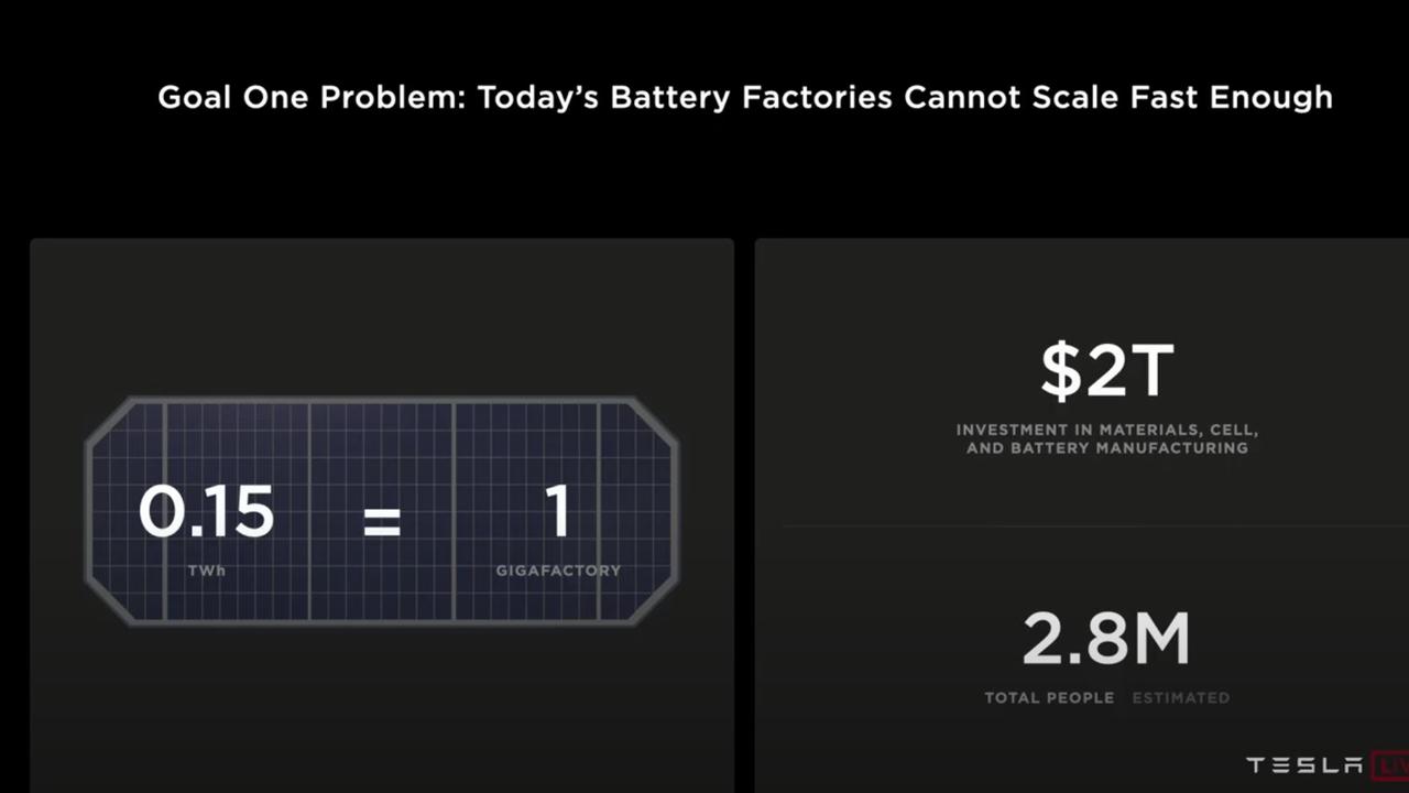 Tesla Battery Day announcements event.