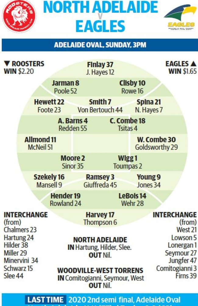 2020 SANFL grand final teams