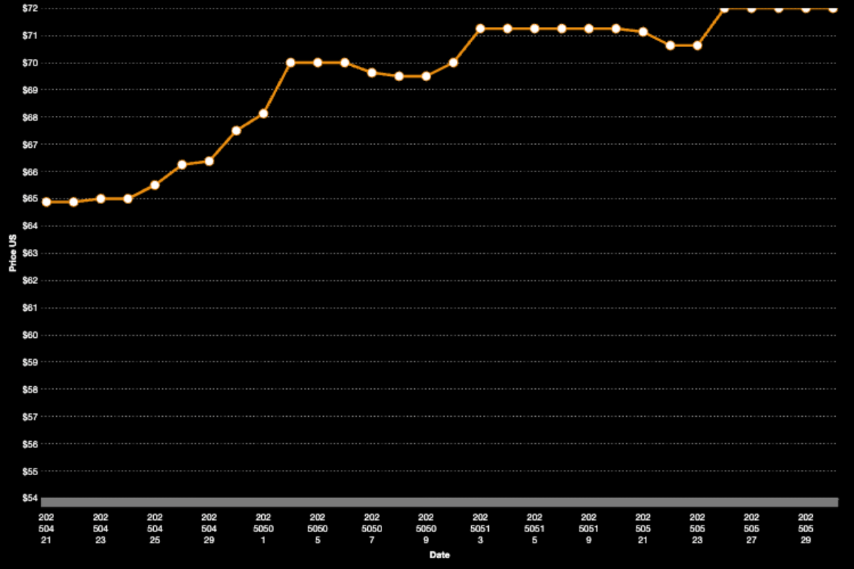 Uranium is back in go mode. Pic: Numerco