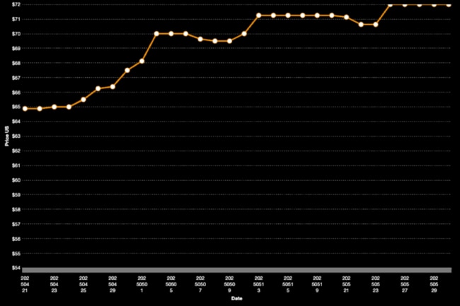 Uranium is back in go mode. Pic: Numerco