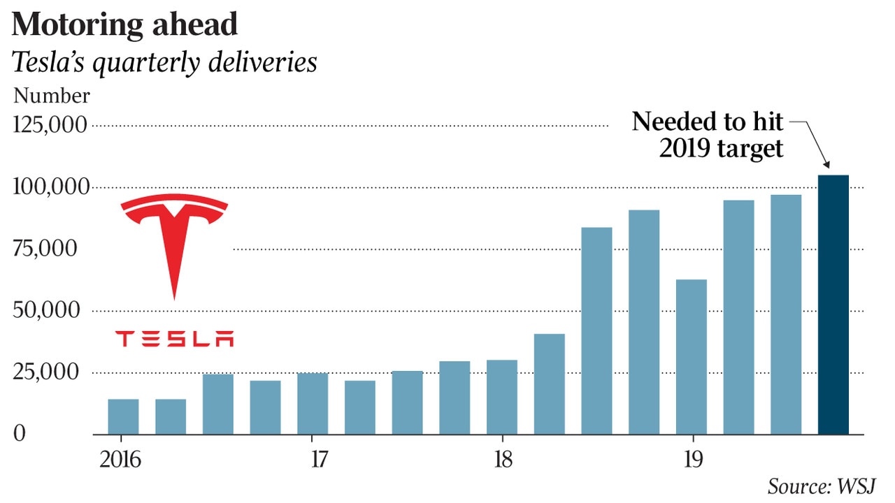 Tesla Lifts Electric Car Delivery But Challenges Remain | The Australian