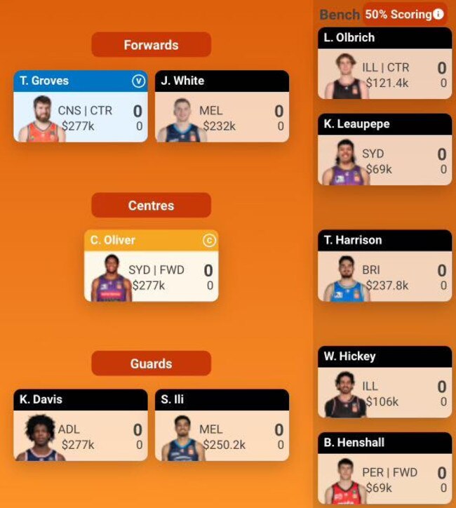 Mick Randall’s starting SuperCoach NBL team.