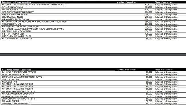 Smiles Inclusive share register that shows the Fadden MP as a current shareholder. Photo: Supplied