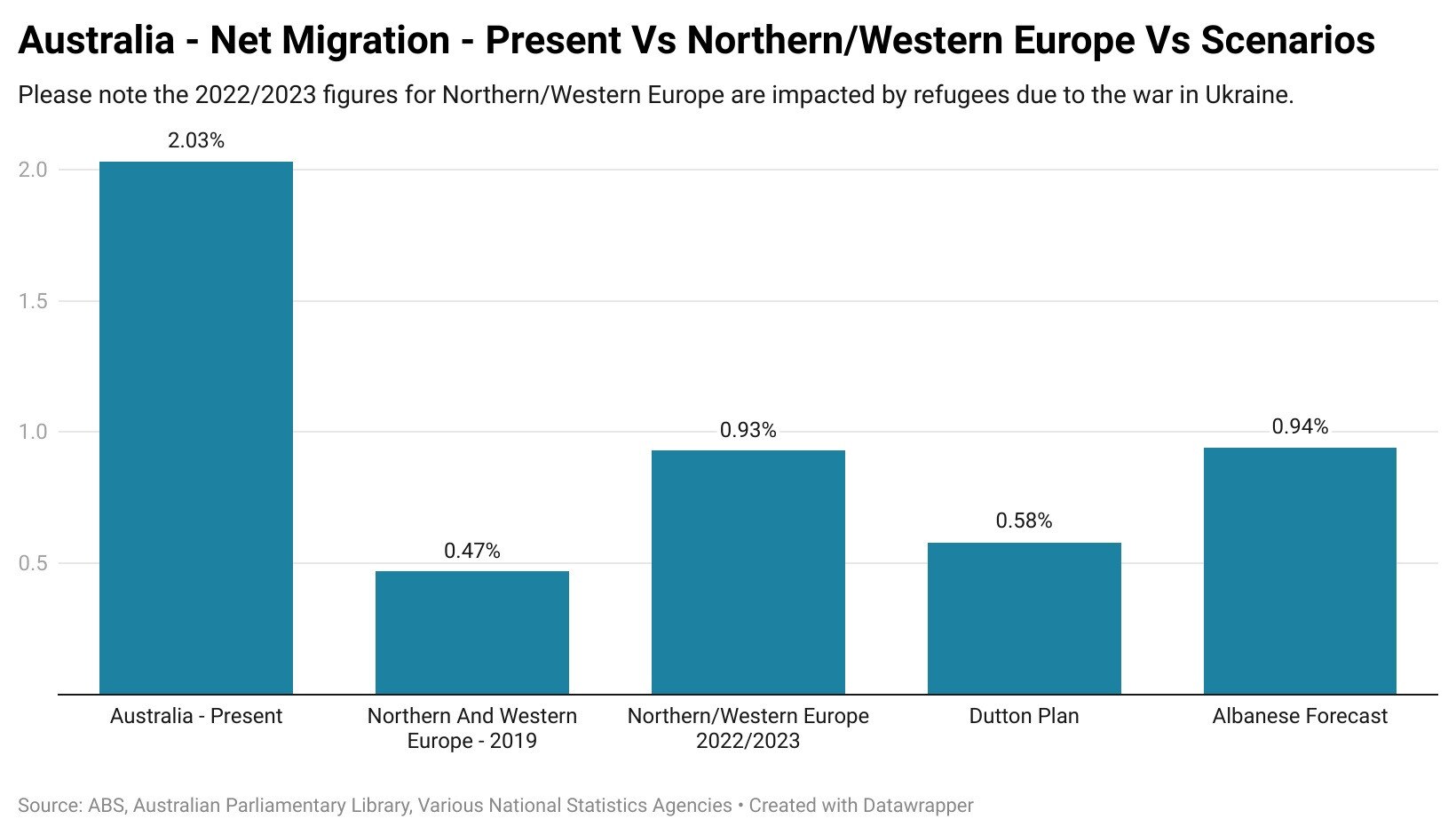 The issue of migration has emerged as a major fault line. Picture: Supplied