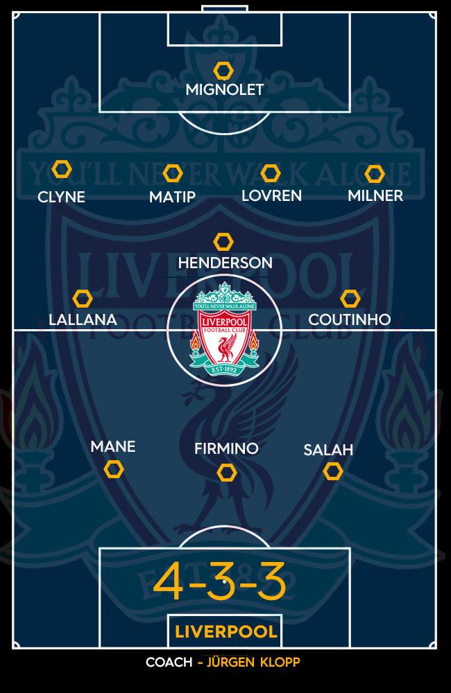 Liverpool's predicted XI for the 2017-2018 season.