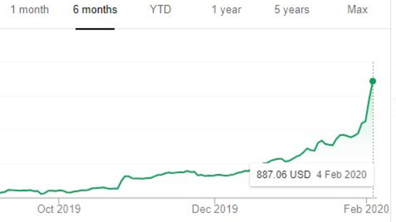 Tesla's stock price has gone through the roof. Picture: Supplied