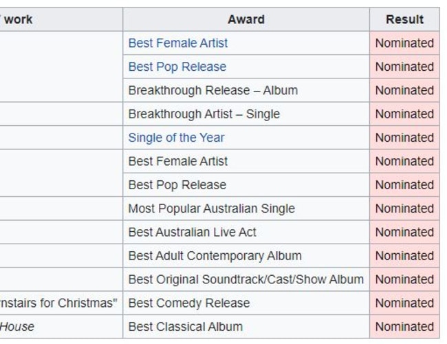 Sort yourselves out, ARIA Awards.