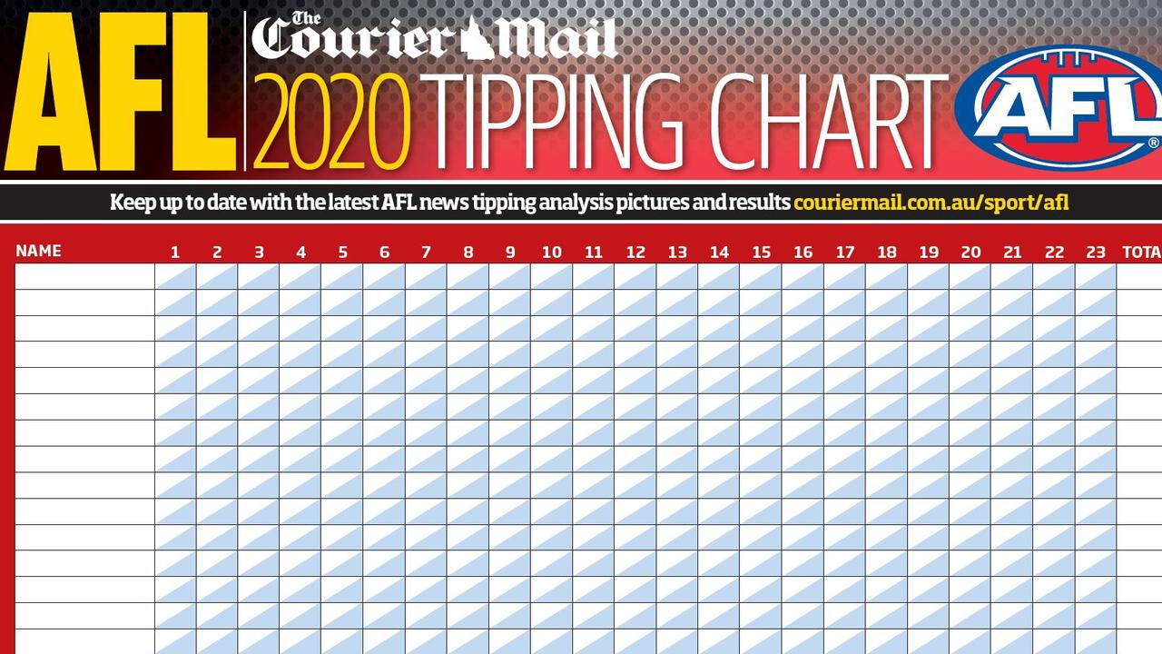 2020 AFL tipping chart download Free PDF, Aussie Rules, footy tipping