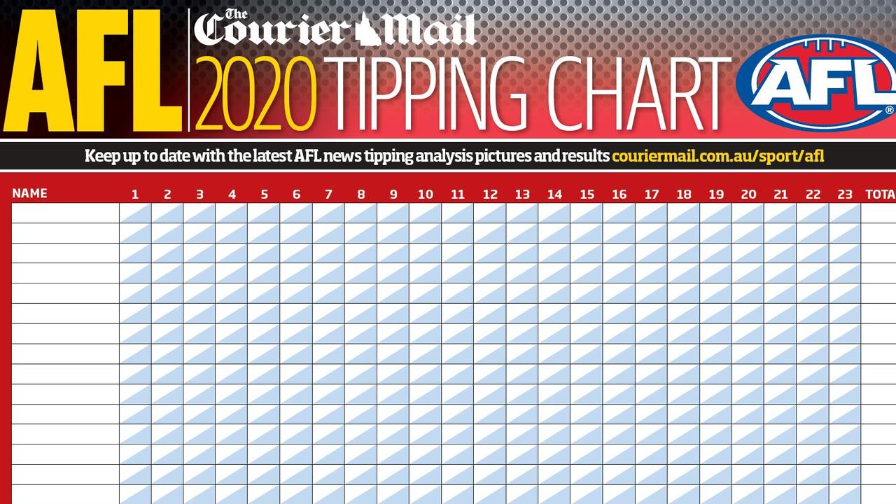 2020 AFL tipping chart download Free PDF, Aussie Rules, footy tipping, free download, poster