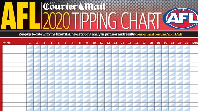 Download your AFL tipping chart for the 2020 season.