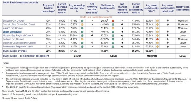 This year's Auditor-General report from May.