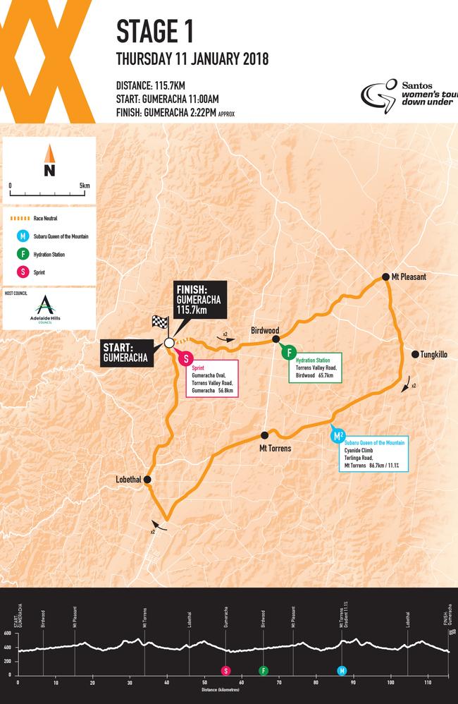 Santos Women's Tour Stage 1.