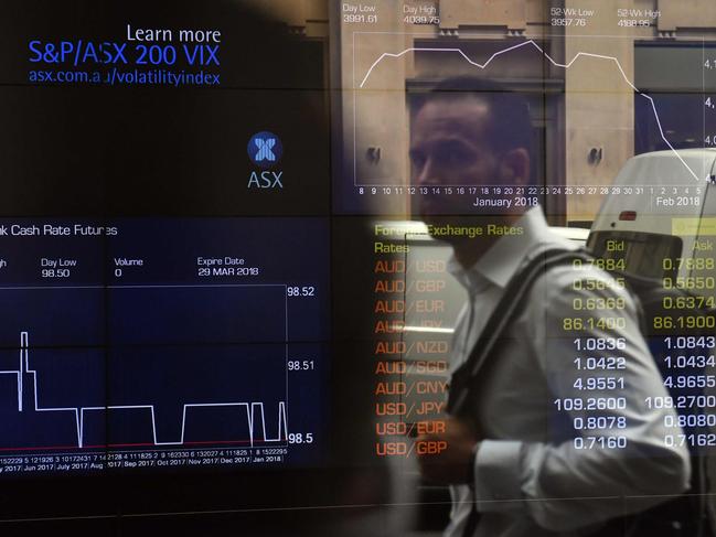 A pedestrian, reflected in a window of the Australian Securities Exchange (ASX), looks at a screen showing financial data in Sydney on February 6, 2018. Australian stocks slumped 2.58 percent at the open on February 6 as they followed the lead of Wall Street which endured a brutal session with one of its steepest ever one-day point drops. / AFP PHOTO / SAEED KHAN