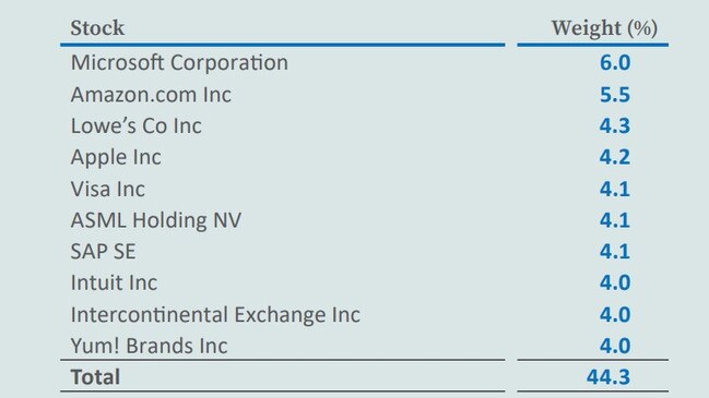 Magellan's top 10 global stock picks for financial 2023