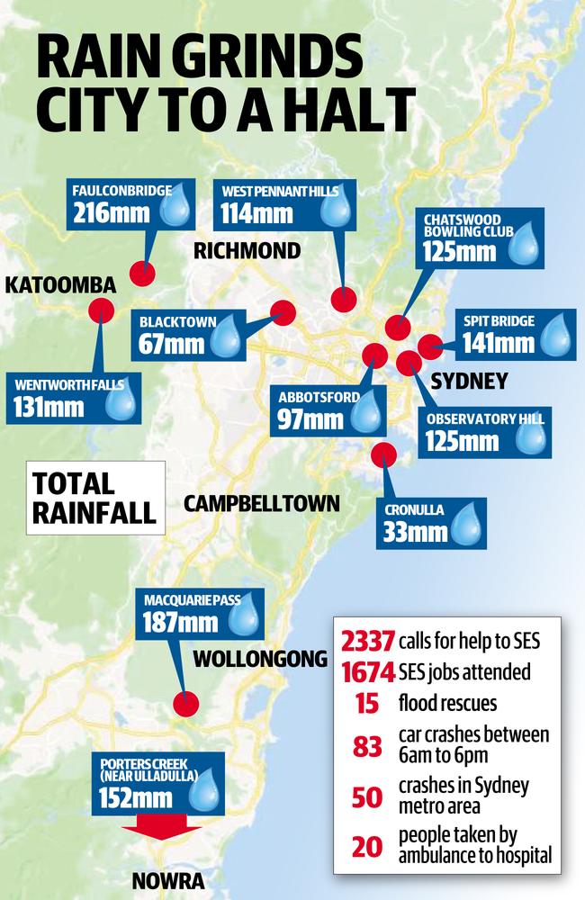 What NSW experienced on Wednesday.