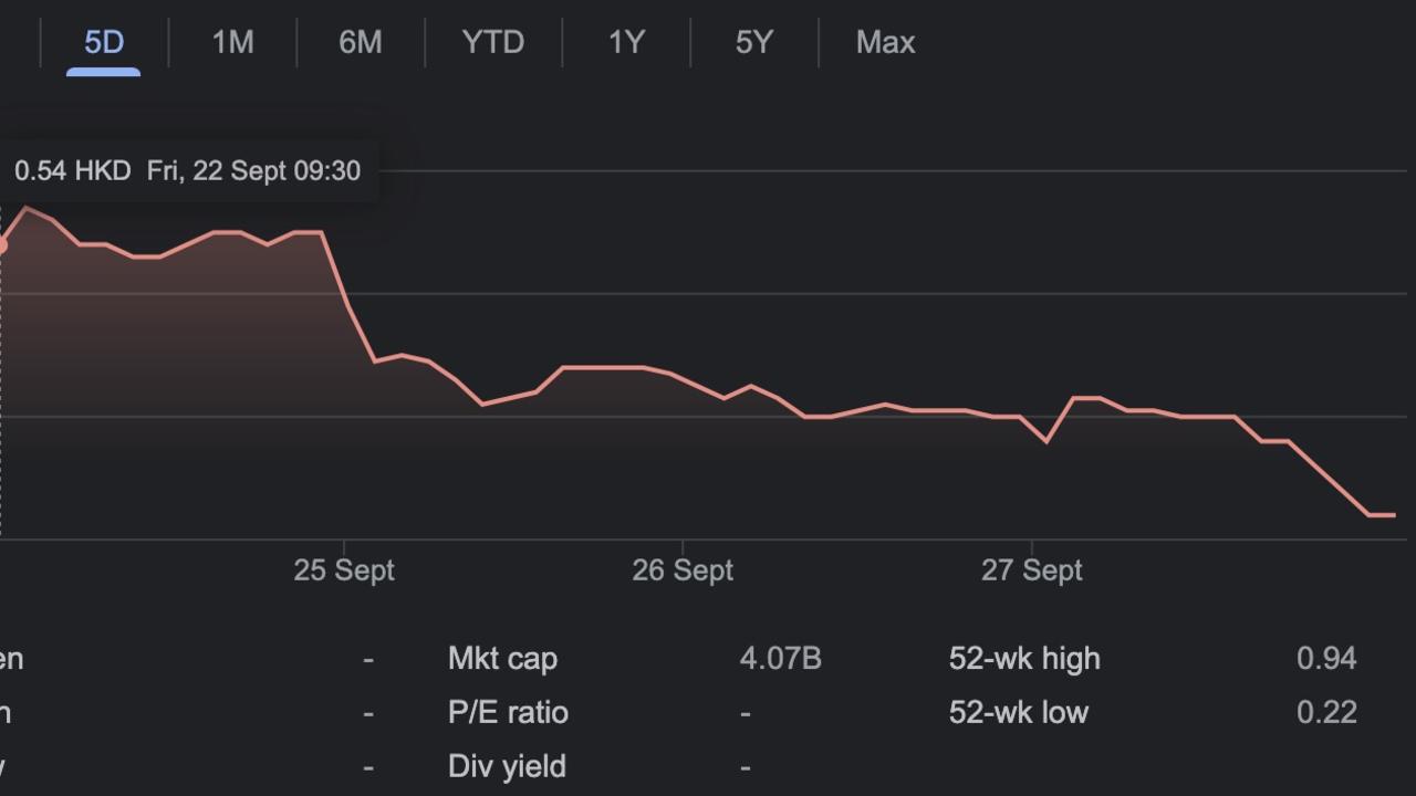 The trading of debt-riddled property behemoth Evergrande has been halted on the stock market exactly a month since it re-listed on the share market.