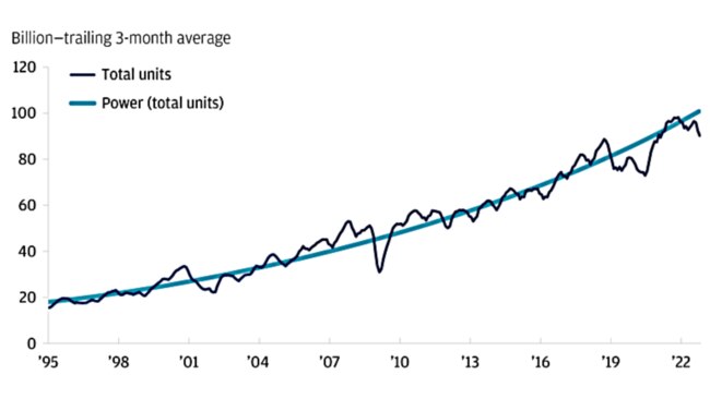 History presents an encouraging picture for investors. Picture supplied