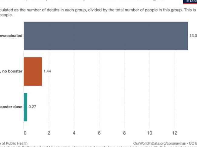 Graph that proves Covid booster shots work