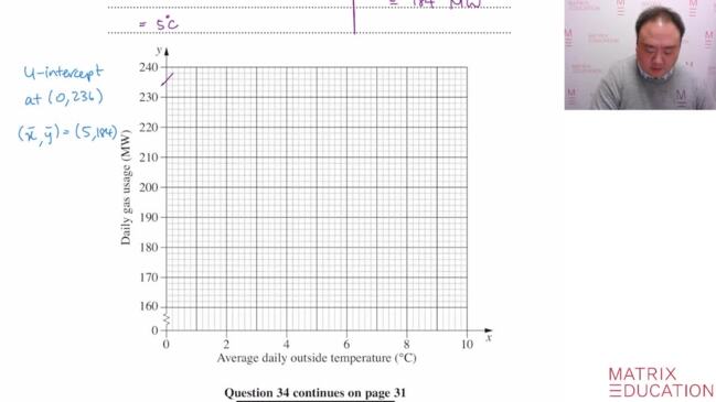 Expert tutor reveals solution to 2023 HSC Standard Maths' hardest question