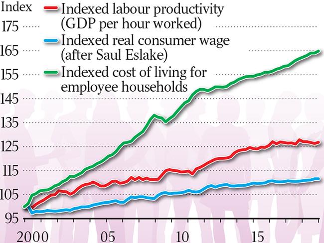 An analysis of the wage gap in Australia.