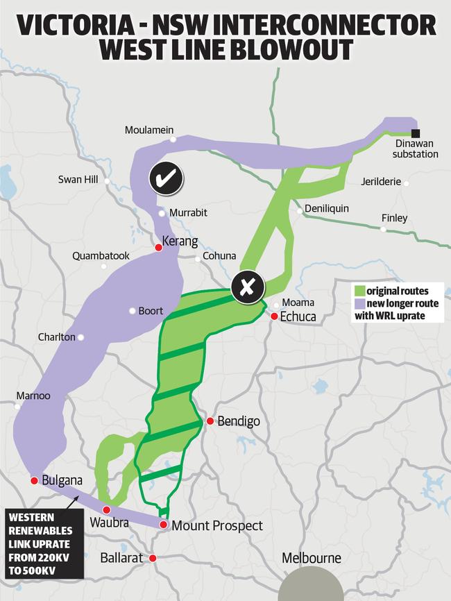 The original preferred route of VNI West has been dumped for a longer and more costly option.