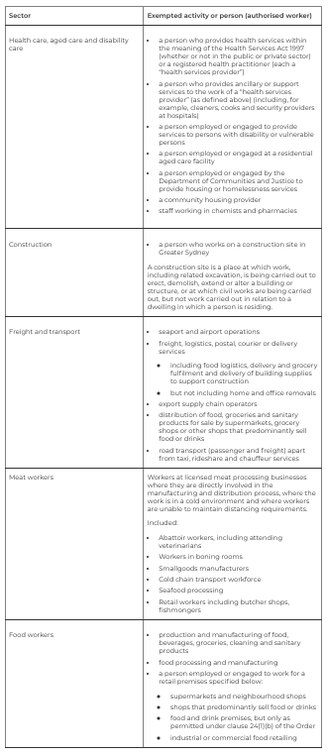 Authorised workers table from the NSW Government website.