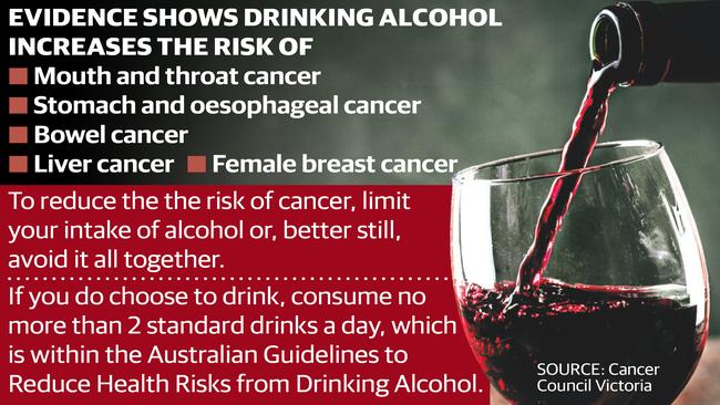 The cancer risks associated with drinking alcohol.