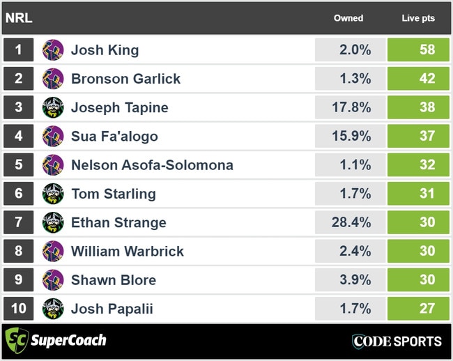 Storm vs Raiders HT SuperCoach scores.