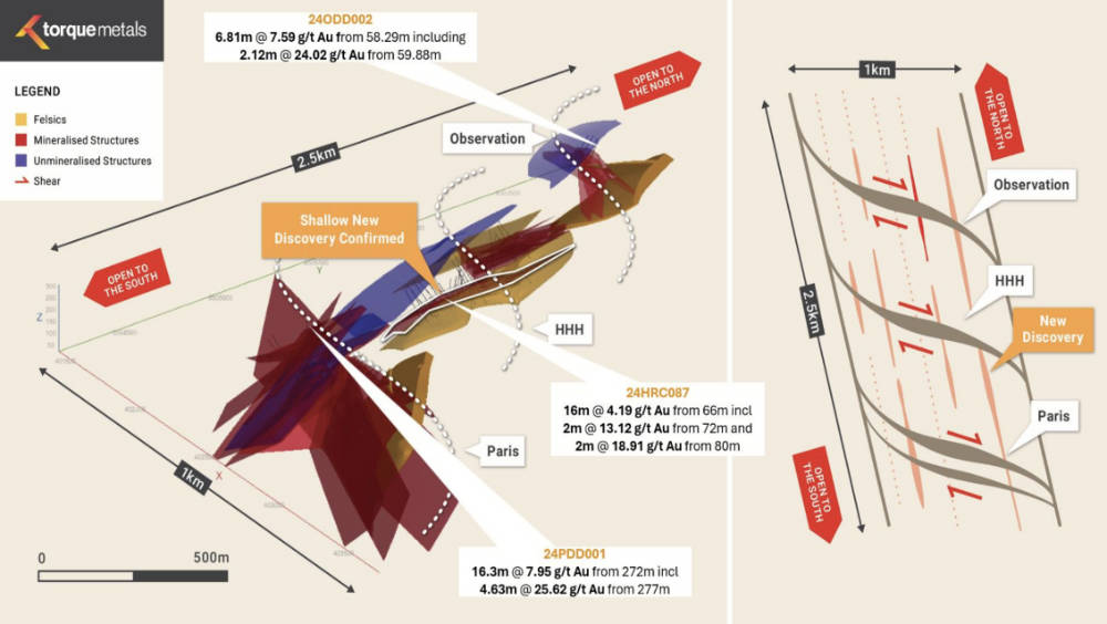 Lithostructural (left) and geological (right) models support exploration activities. Pic: Torque Metals