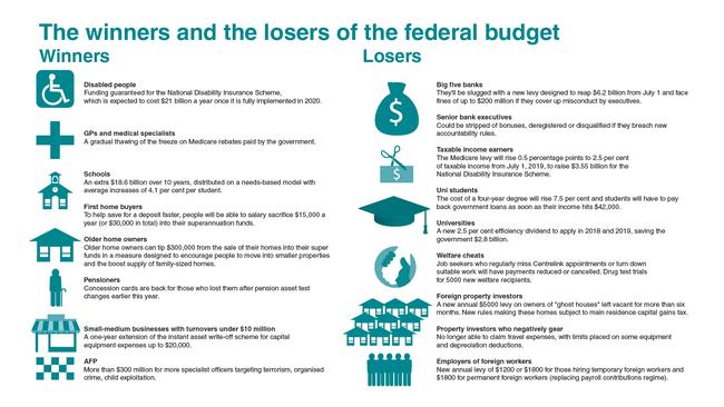 The winners and losers of the Federal Budget.