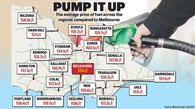 Regional Victorian fuel prices could be a drawcard for city tourists this weekend.