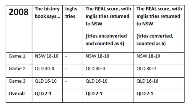 The real Origin score 2008