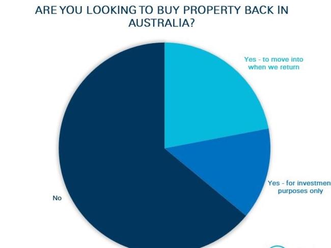 More Australians are buying property overseas: Top destinations ...