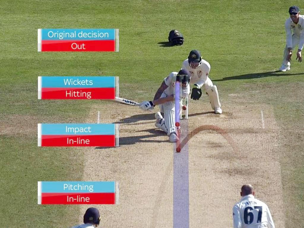 The LBW decision that was given not out by the umpires. Picture: Twitter