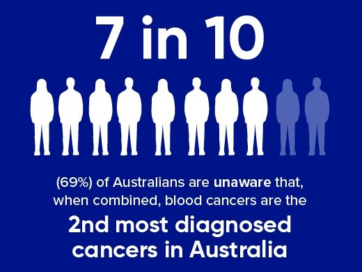 Many Aussies have no idea they have this cancer. Picture: Leukaemia Foundation.