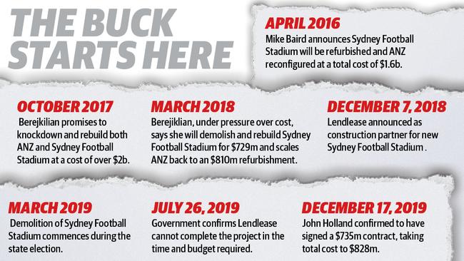 The timeline showing milestones along the stadium's demolition and rebuild journey so far.