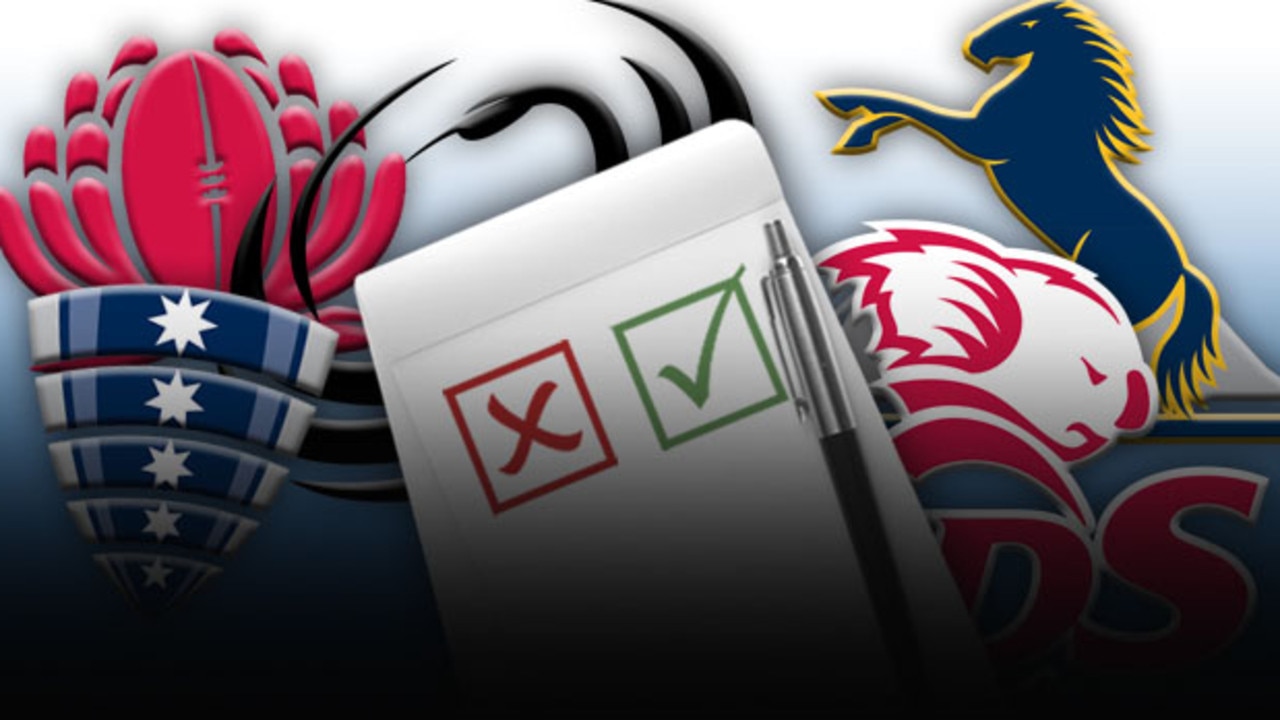 Super Rugby 2015 Report Card: Brumbies, Force, Rebels, Reds, Waratahs