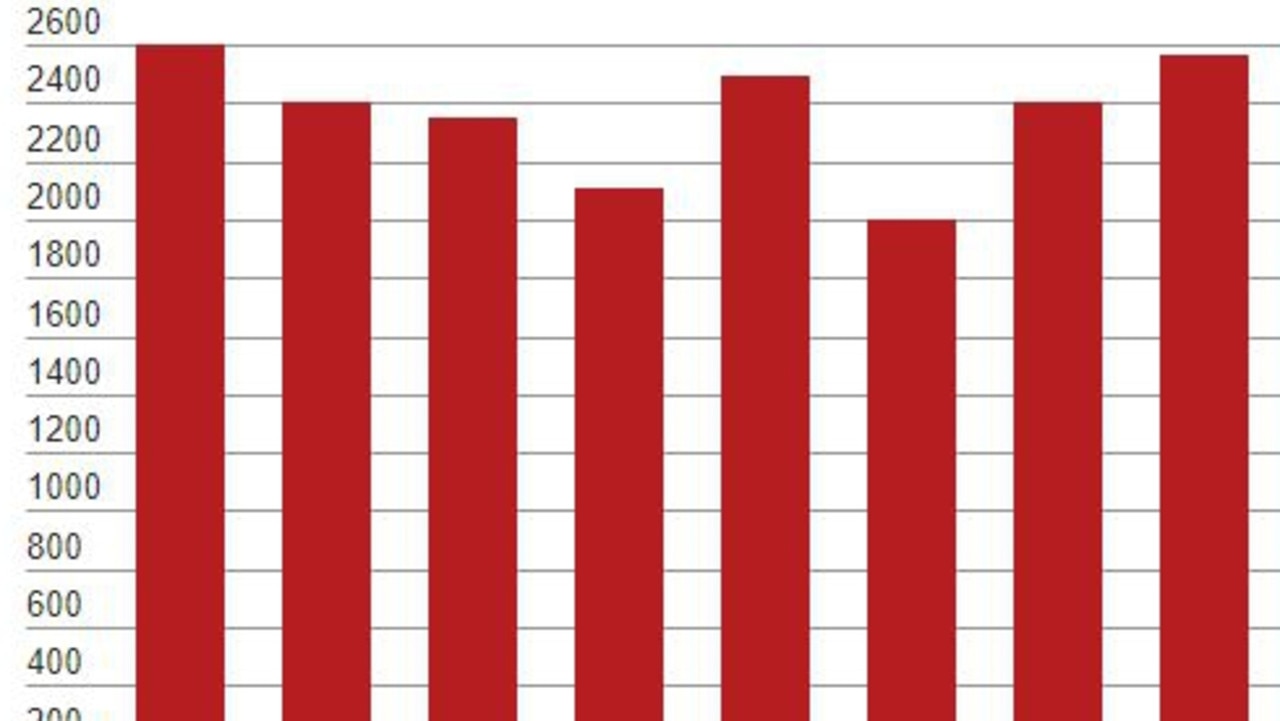 What the top 10 per cent earn.