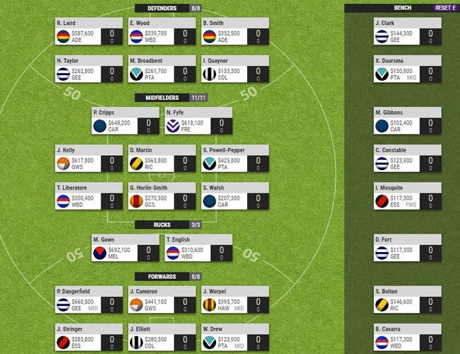 Scott Gullan's SuperCoach team reveal.