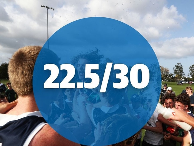 Helensvale SHS in the Bulletin’s RANKED: School sport series