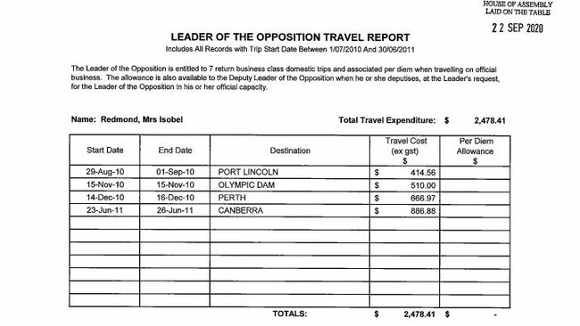 One of former Liberal leader Isobel Redmond’s forms.