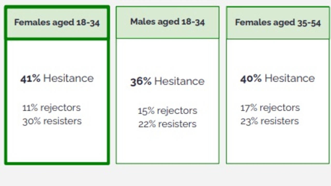 The report identifies six groups of concerns. Picture: Growth Intelligence Centre